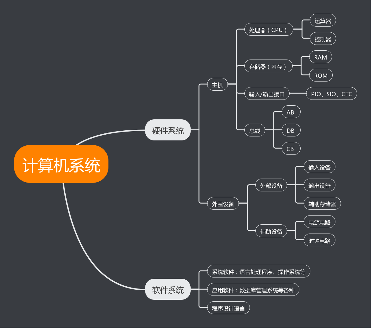 计算机系统组成