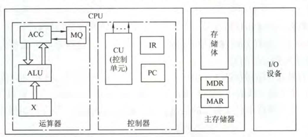 1-5现代计算机系统组成