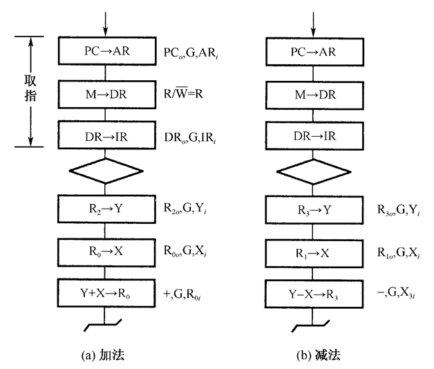 5-7微操作时序图
