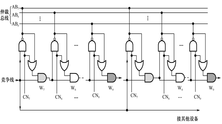 分布式仲裁方式