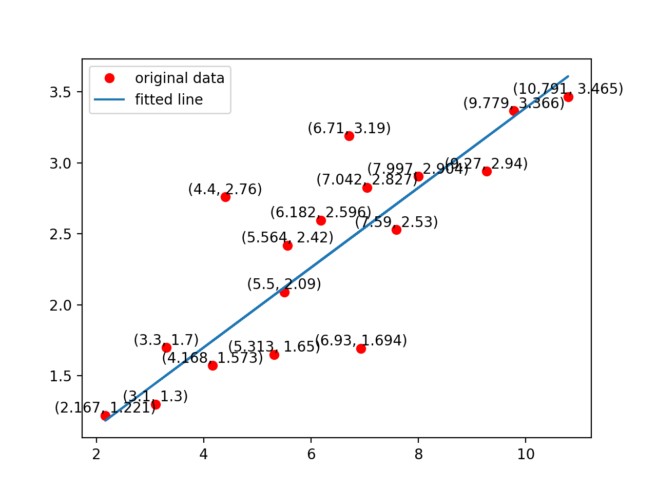 result-linear-regression.png