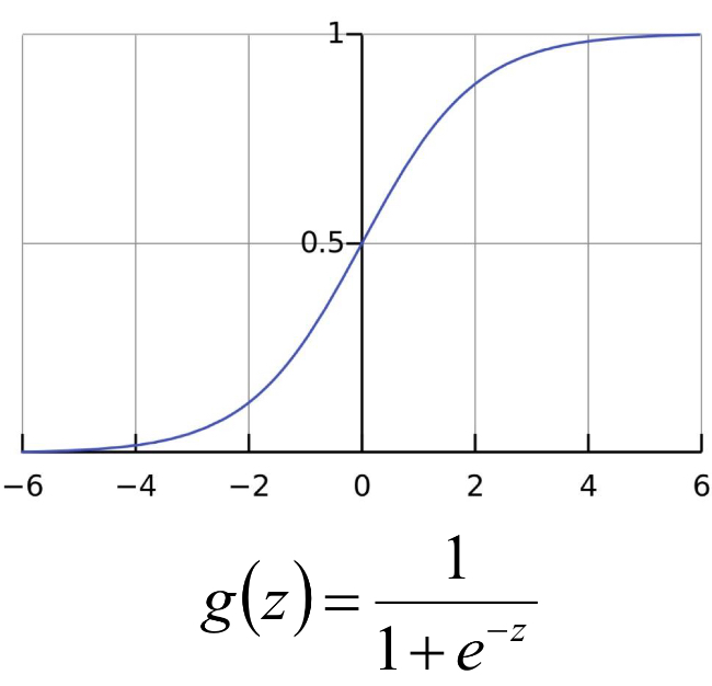 sigmoid-fucntion