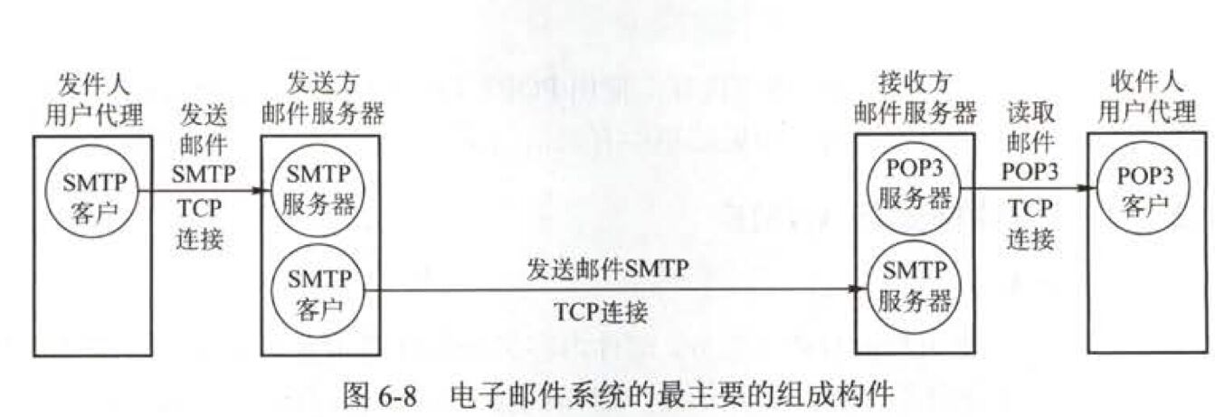 smtp-pop3