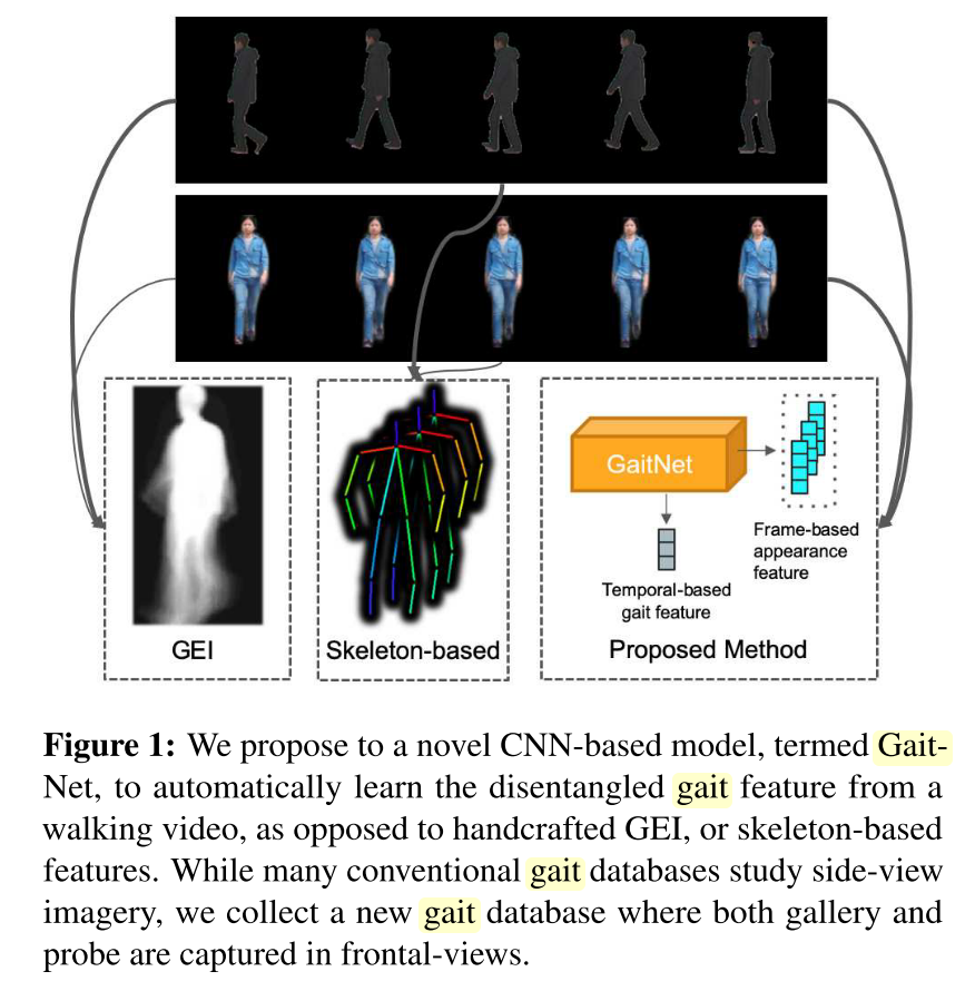 cvpr2019-ev-gait