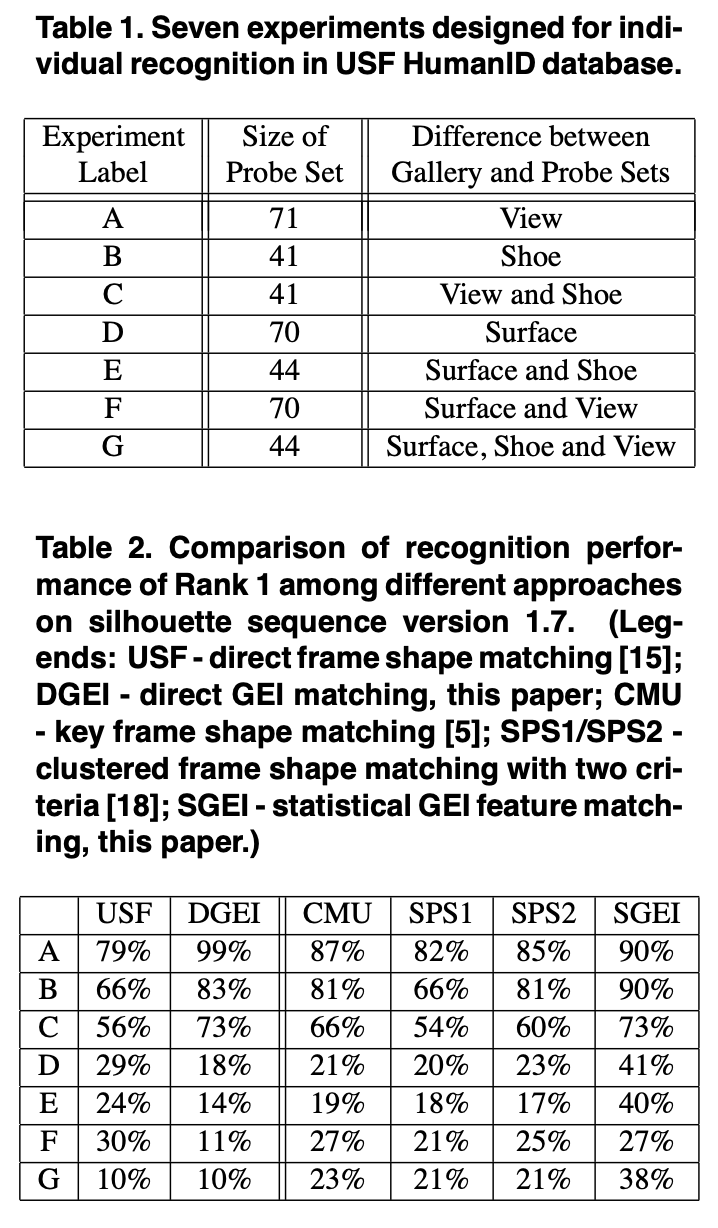 gei-experiments