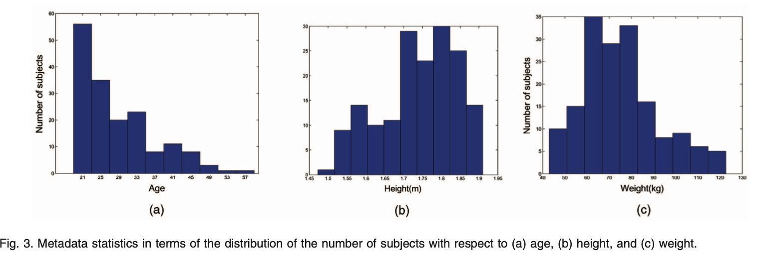 metadata-subjects