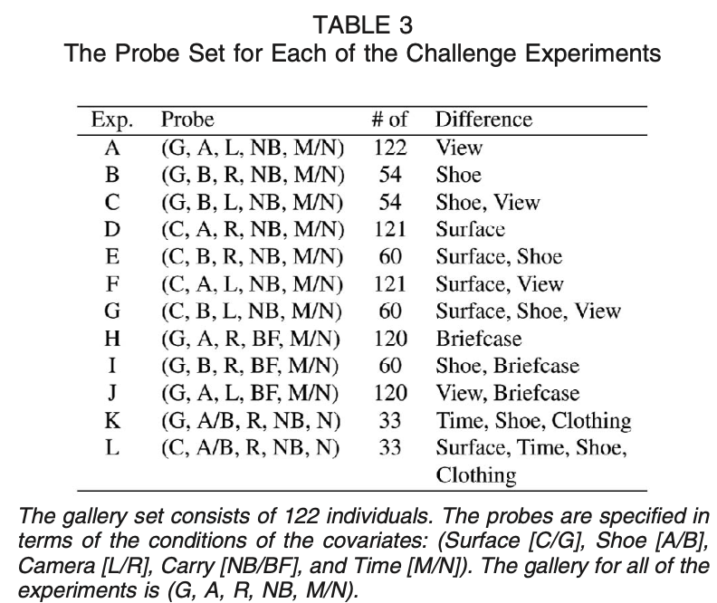 probe set