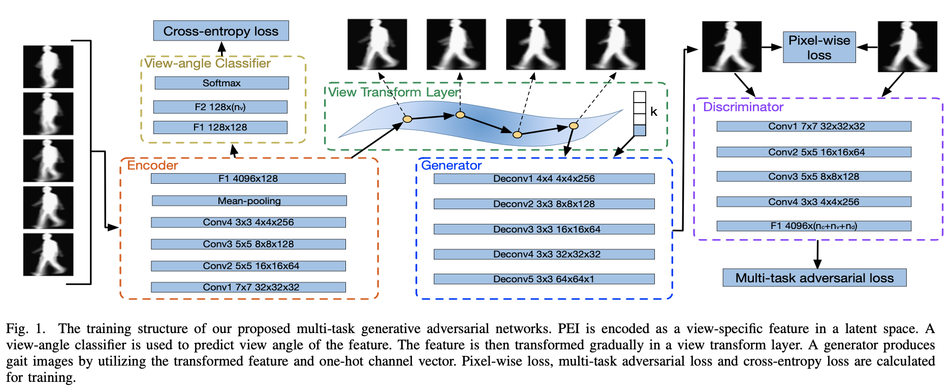 gan-gait-recognition