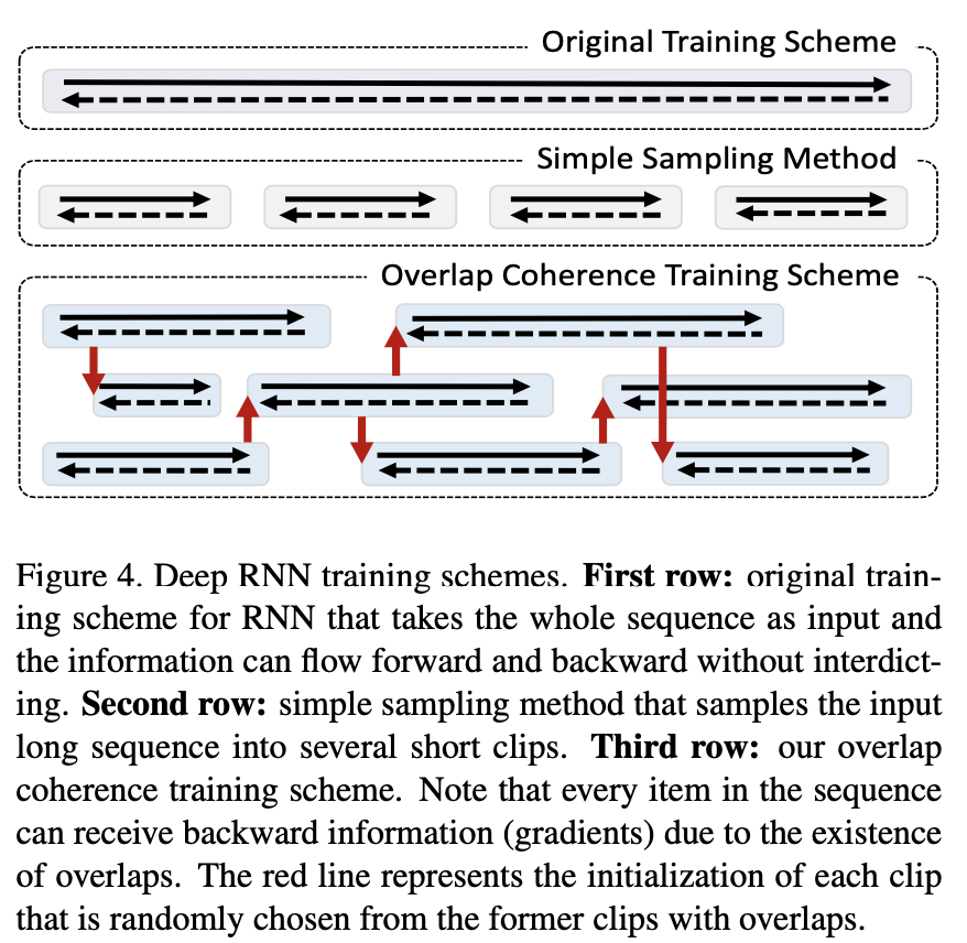 deep rnn training schemes