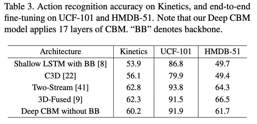 action-recognition