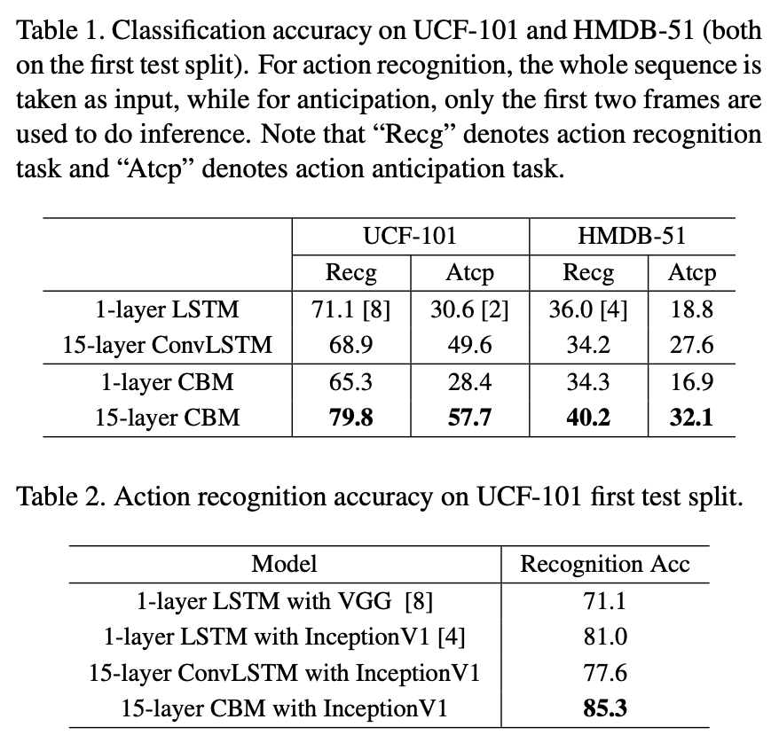 classification-on-ucf