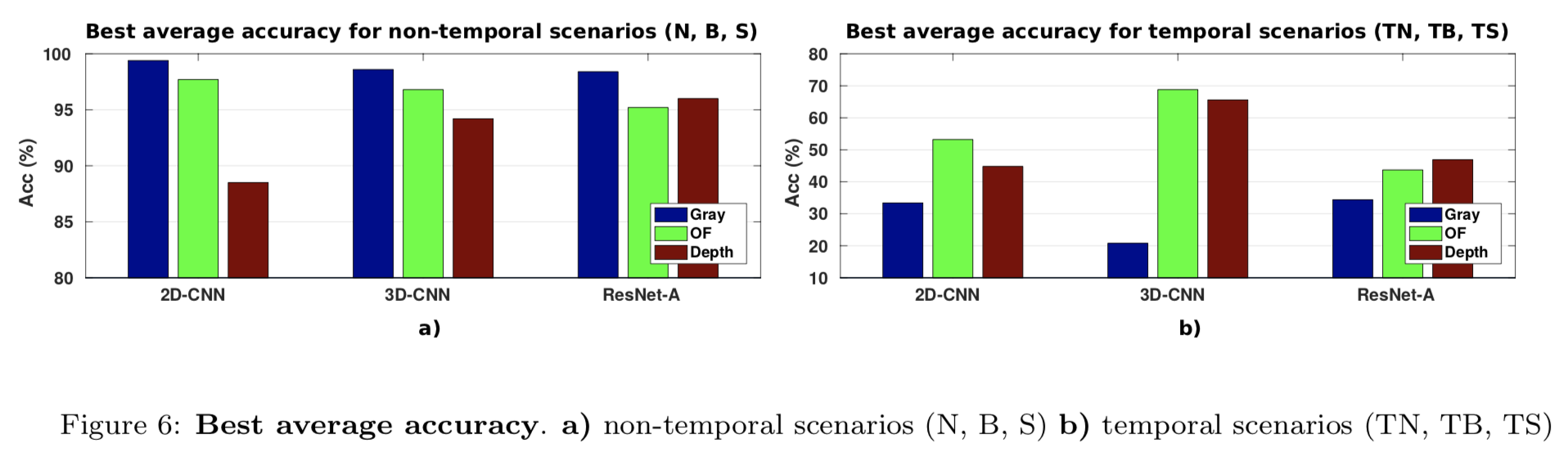 result-of-experiment