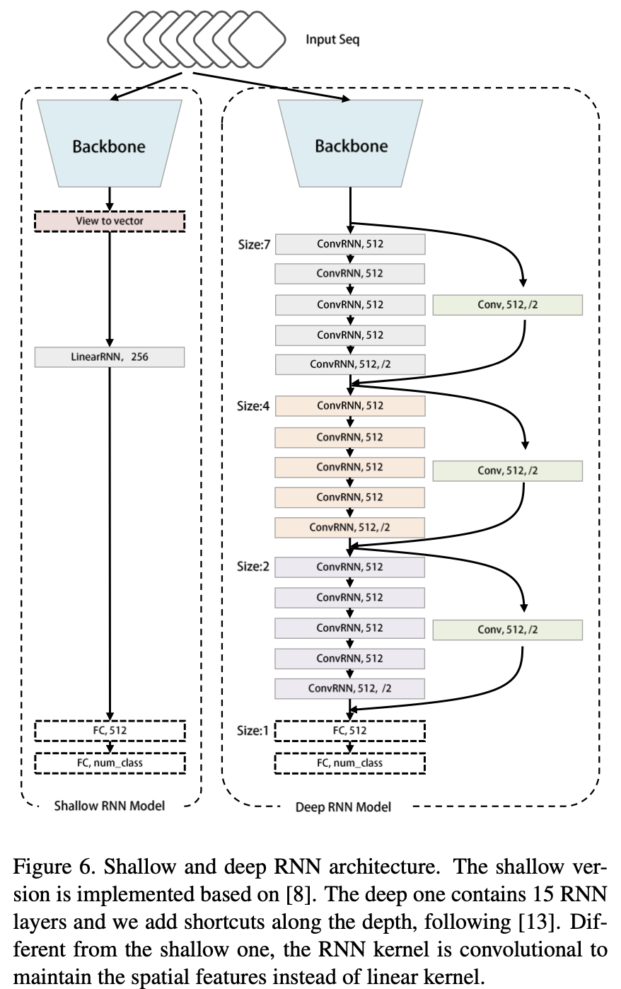 shallow-and-deep-rnn