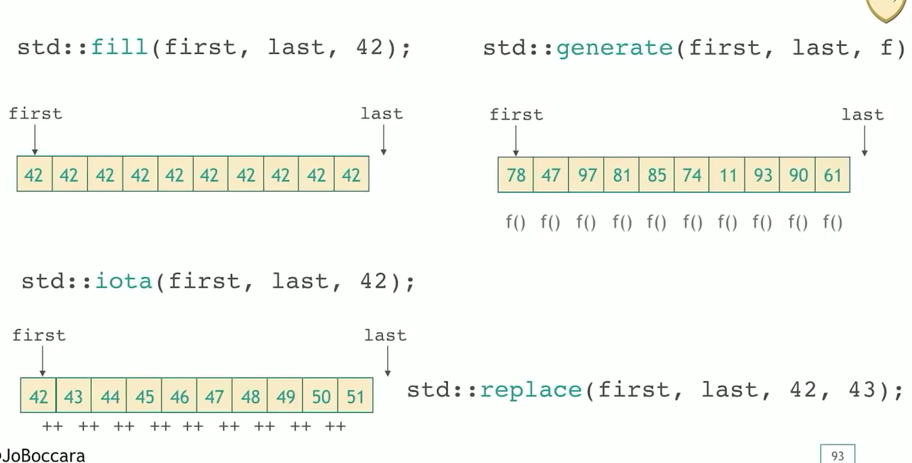 Value Modifiers