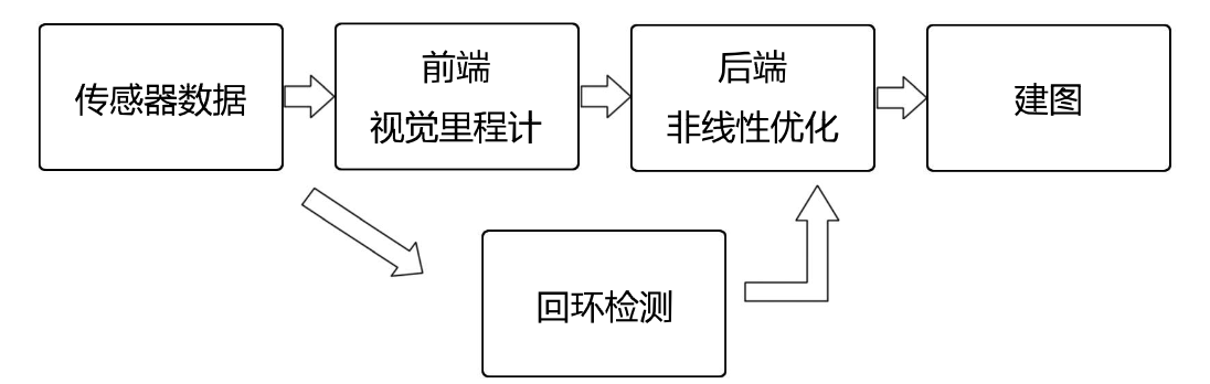 整体视觉SLAM流程图